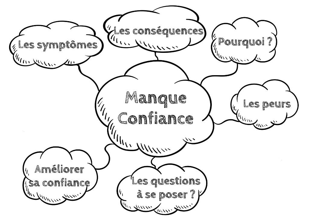 Manque de confiance en soi